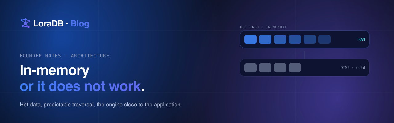 In-memory or it does not work — hot data, predictable traversal, the engine close to the application.