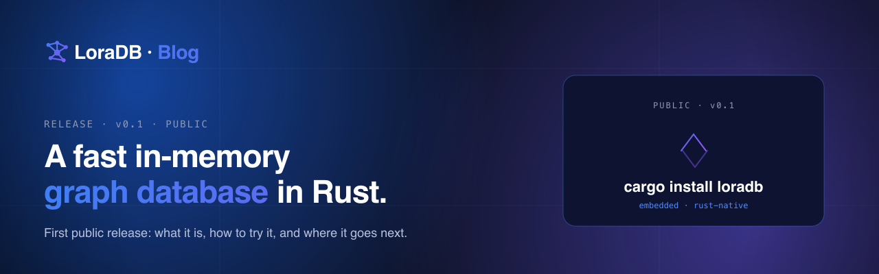 LoraDB public release v0.1 — a fast in-memory graph database in Rust.