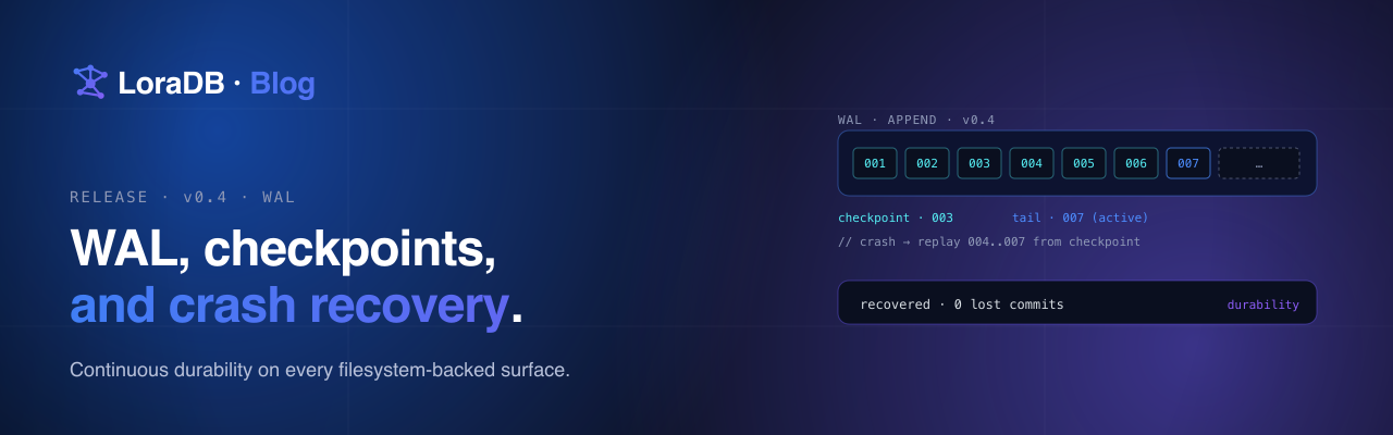 LoraDB v0.4 — WAL, checkpoints, and crash recovery.