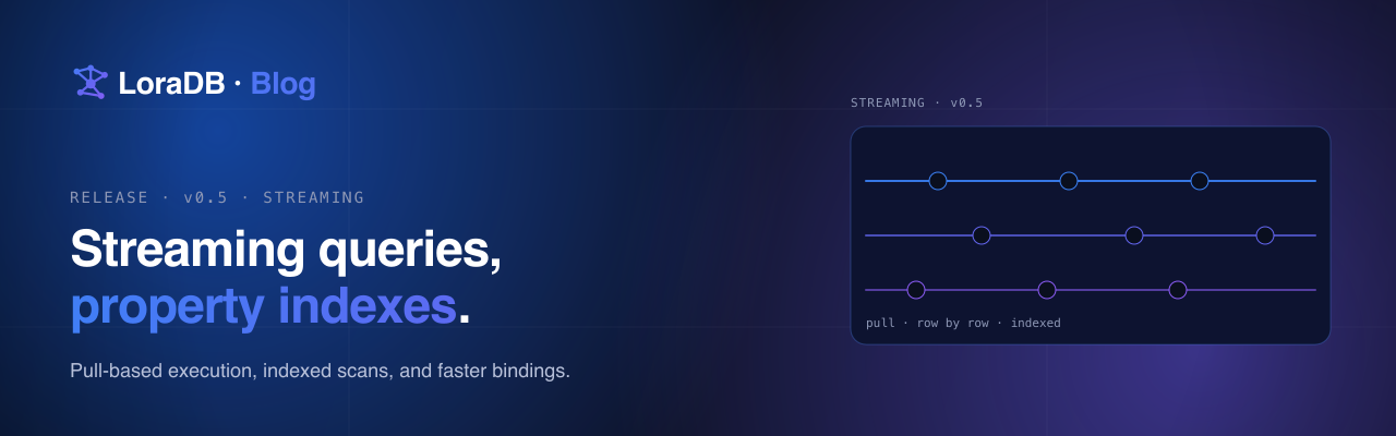 LoraDB v0.5 — streaming queries, property indexes, and faster bindings.
