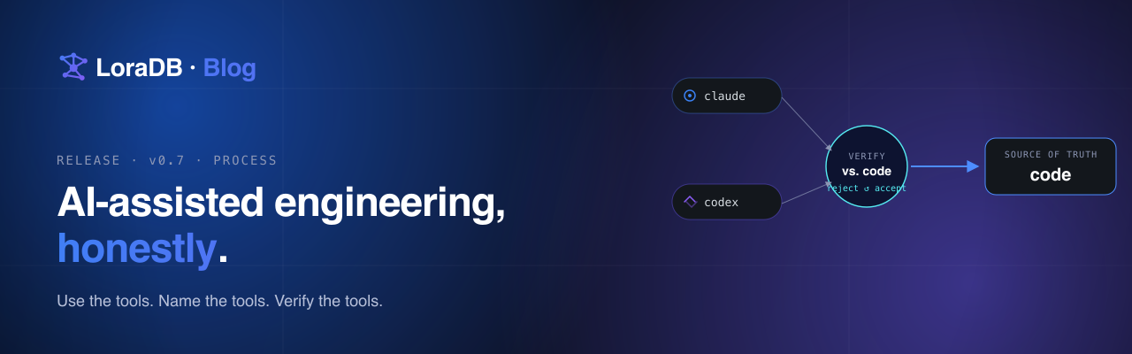 LoraDB v0.7 — AI-assisted engineering, honestly: use, name, verify the tools.